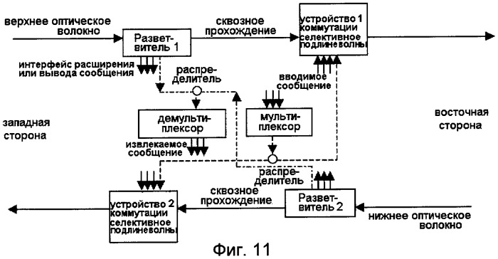 Способ, устройство и система для коллективной защиты группы оптических каналов (патент 2394378)