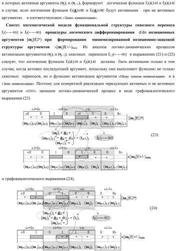 Функциональная структура процедуры логического дифференцирования d/dn позиционных аргументов [mj]f(2n) с учетом их знака m(&#177;) для формирования позиционно-знаковой структуры &#177;[mj]f(+/-)min с минимизированным числом активных в ней аргументов (варианты) (патент 2428738)