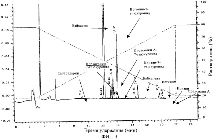 Приготовление смеси флавоноидов со свободным в-кольцом и флаванов как терапевтического агента (патент 2379031)