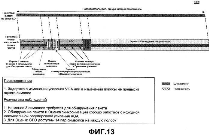 Способ и устройство для обнаружения пакета в системе беспроводной связи (патент 2426238)