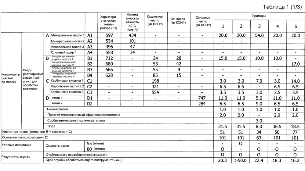 Водорастворимый смазочный агент для обработки металлов и способ обработки металлов (патент 2621729)