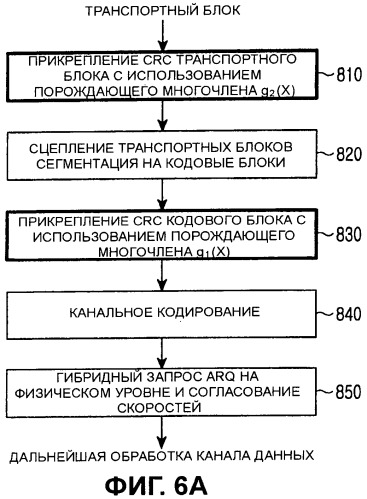 Способы и устройство для формирования множества контрольных значений циклического избыточного кода (crc) (патент 2441328)