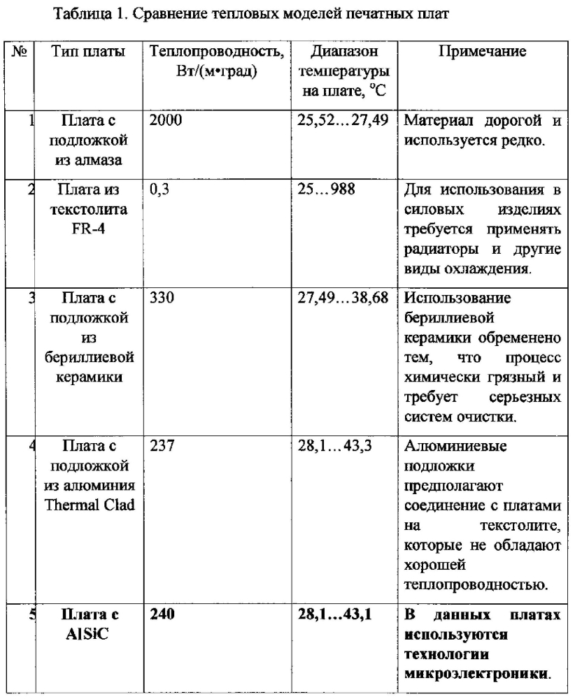 Способ изготовления многослойных печатных плат на теплоотводящей подложке (патент 2602599)