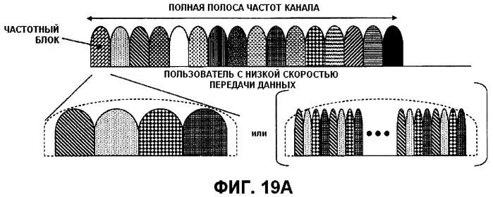 Передающее устройство, приемное устройство, система мобильной связи и способ управления передачей (патент 2414072)