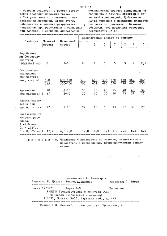 Литьевая термопластичная композиция (патент 1081187)