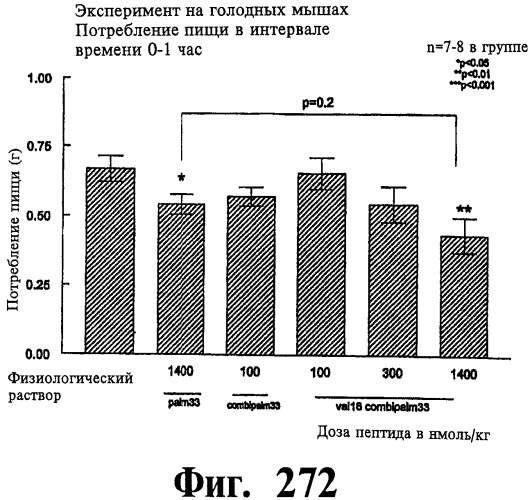 Соединения оксинтомодулина (варианты), фармацевтическая композиция на их основе, способы лечения и профилактики ожирения и сопутствующих заболеваний (варианты) и лекарственное средство (варианты) (патент 2485135)