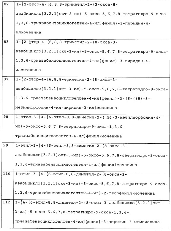 Бициклические гетероциклические производные, их получение и применение (патент 2627269)