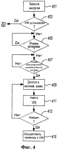 Способ предотвращения несанкционированного использования оборудования транспортного средства (патент 2556383)