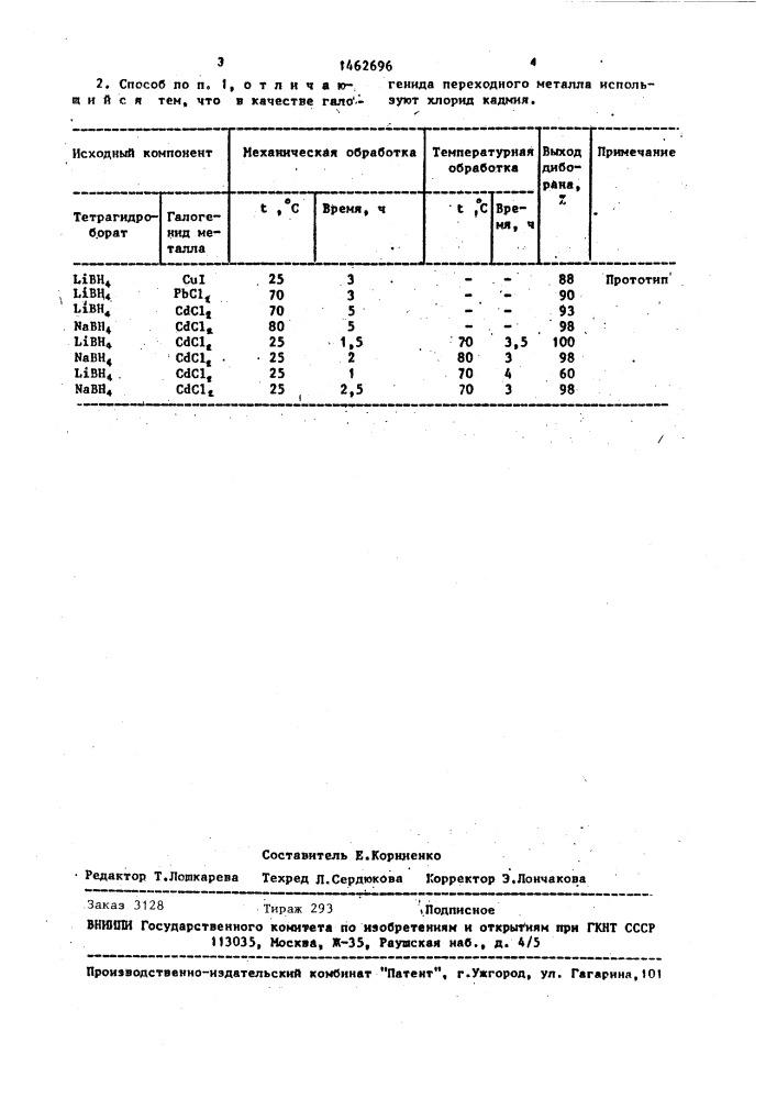 Способ получения диборана (патент 1462696)