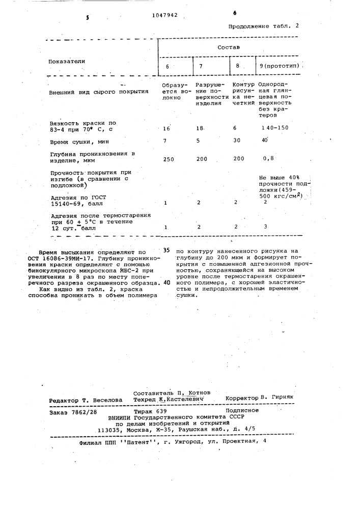 Декоративная краска (патент 1047942)