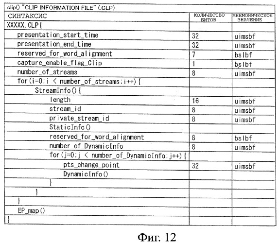Устройство записи данных, способ записи данных, устройство обработки данных, способ обработки данных, носитель записи программы, носитель записи данных (патент 2367037)