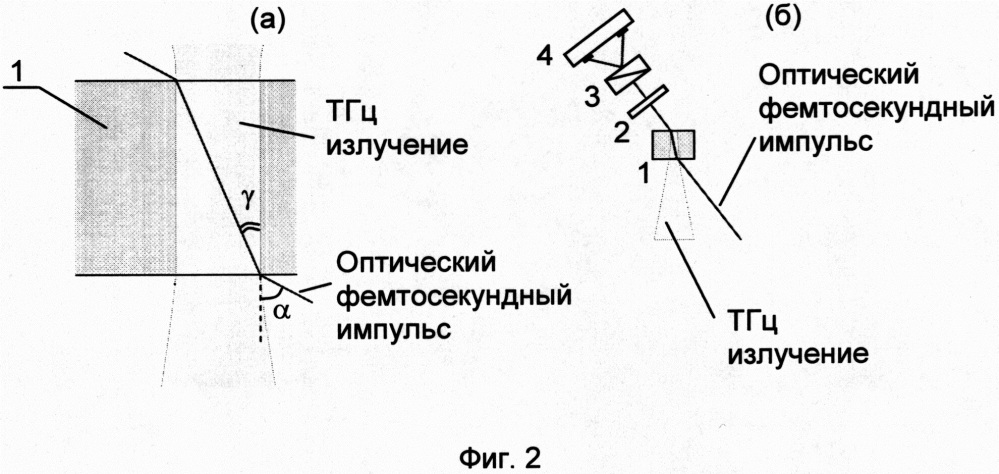 Рабочий узел детектора импульсного терагерцового излучения (патент 2637182)