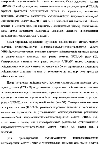 Способ передачи управляющего сигнала для данных мультимедийных широковещательных/многоадресных услуг (mbms) в системе беспроводной подвижной связи (патент 2307467)