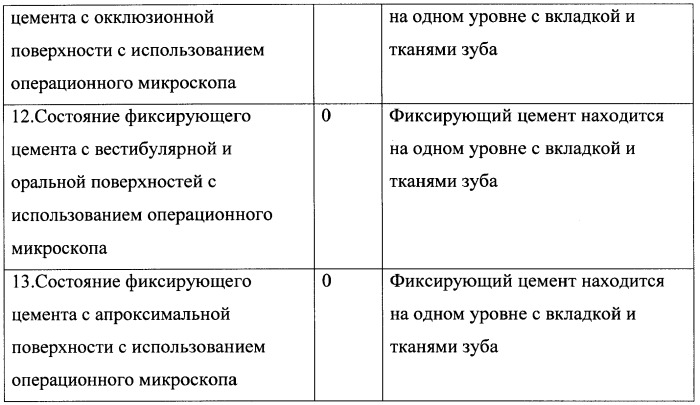 Способ оценки состояния керамических вкладок (патент 2463959)