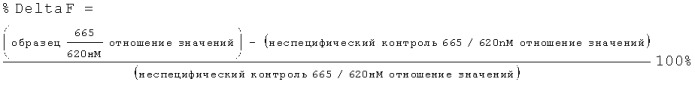 Члены связывания против il-1r1 (патент 2555532)