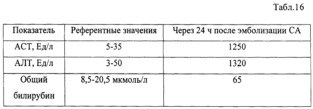 Способ профилактики ишемических осложнений при трансплантации трупной печени (патент 2611953)