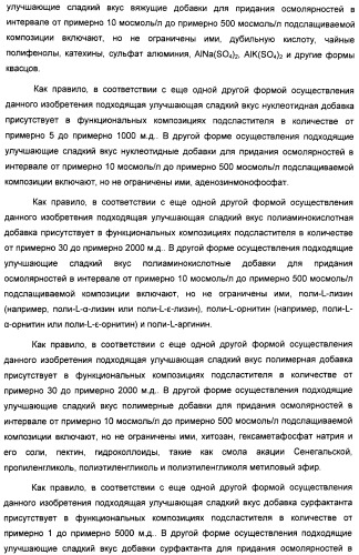 Композиция интенсивного подсластителя с витамином и подслащенные ею композиции (патент 2415609)