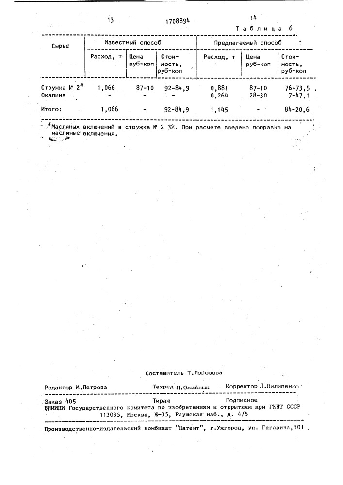 Способ обработки замасленного скрапа (патент 1708894)