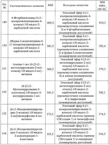 Производные индола в качестве антагонистов гистаминовых рецепторов (патент 2382778)