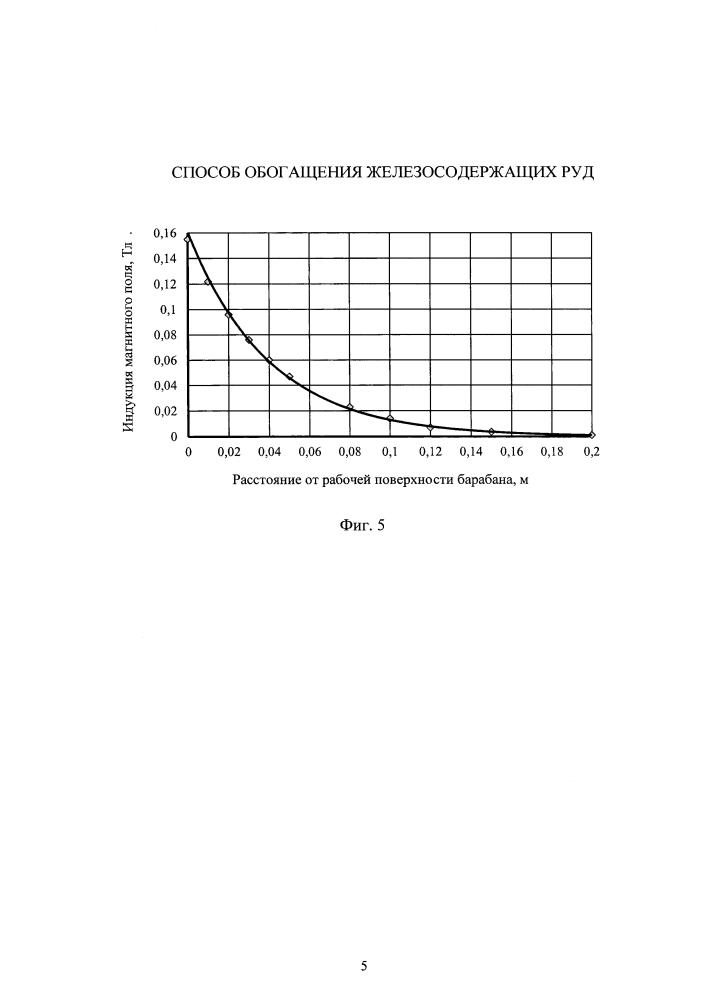 Способ обогащения железосодержащих руд (патент 2632788)