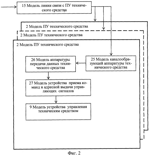 Способ моделирования процессов управления техническими средствами и система для его осуществления (патент 2331096)