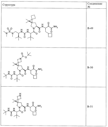 Ингибиторы hcv/вич и их применение (патент 2448976)