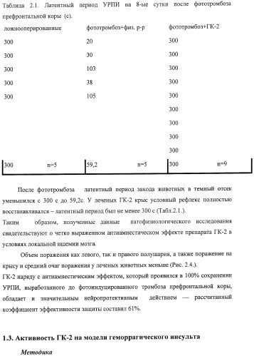 Дипептидные миметики нейротрофинов ngf и bdnf (патент 2410392)