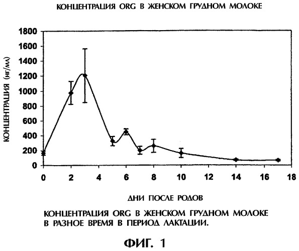 Остеопротегерин, применение его для изготовления фармацевтической композиции (варианты) и получения пищевого продукта (варианты) и корма для животных, пищевой продукт, корм для животных и фармацевтическая композиция для профилактики или лечения расстройств, связанных с костным ремоделированием, и/или иммунных расстройств (патент 2324705)