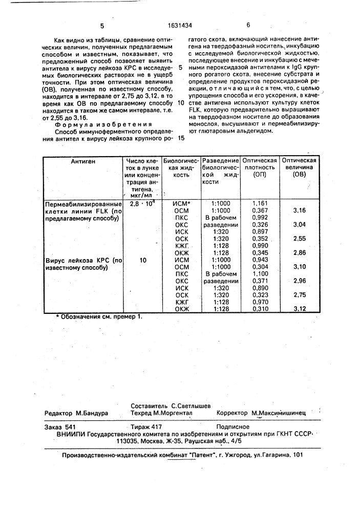 Способ иммуноферментного определения антител к вирусу лейкоза крупного рогатого скота (патент 1631434)