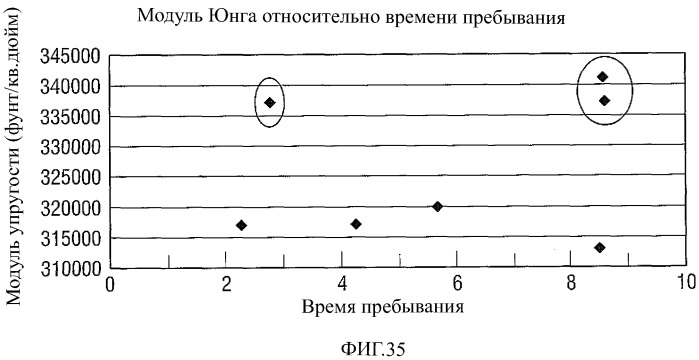 Полиуретаны, изделия и покрытия, изготовленные из них, и способы их производства (патент 2538599)