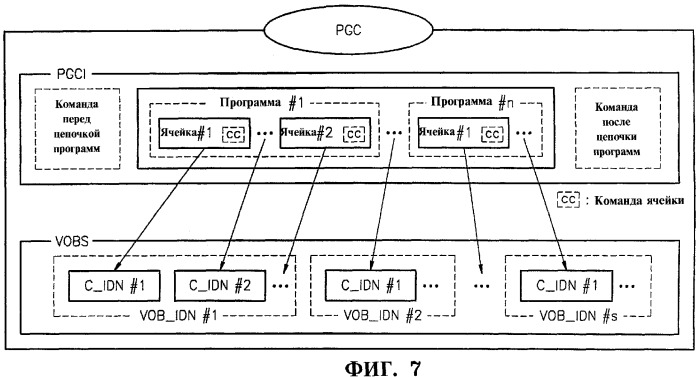 Устройство для записи или воспроизведения мультимедийных данных с использованием иерархической информационной структуры и информационный носитель данных для него (патент 2294568)