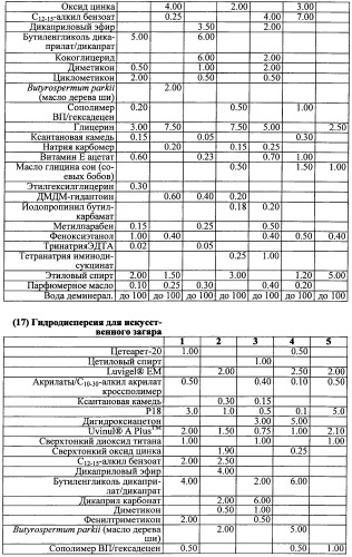 Противоперхотные композиции, содержащие пептиды (патент 2491052)