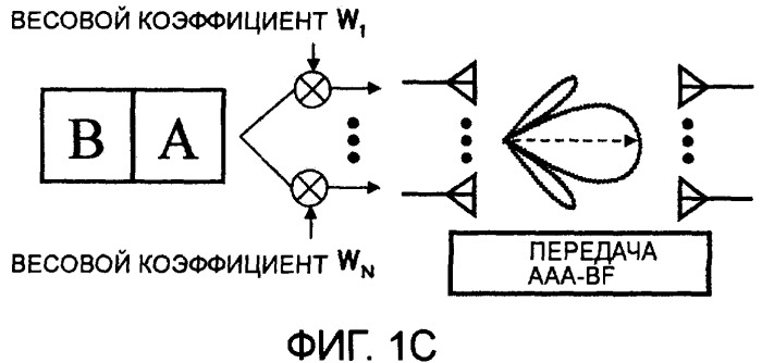 Устройство и способ радиосвязи (патент 2408988)