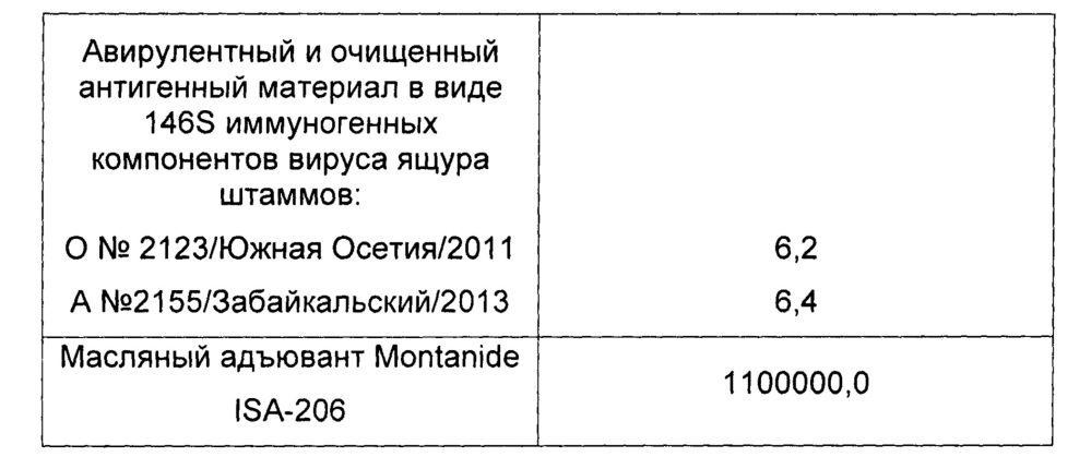 Способ изготовления вакцины инактивированной эмульсионной против ящура и вакцина инактивированная эмульсионная против ящура (патент 2652889)