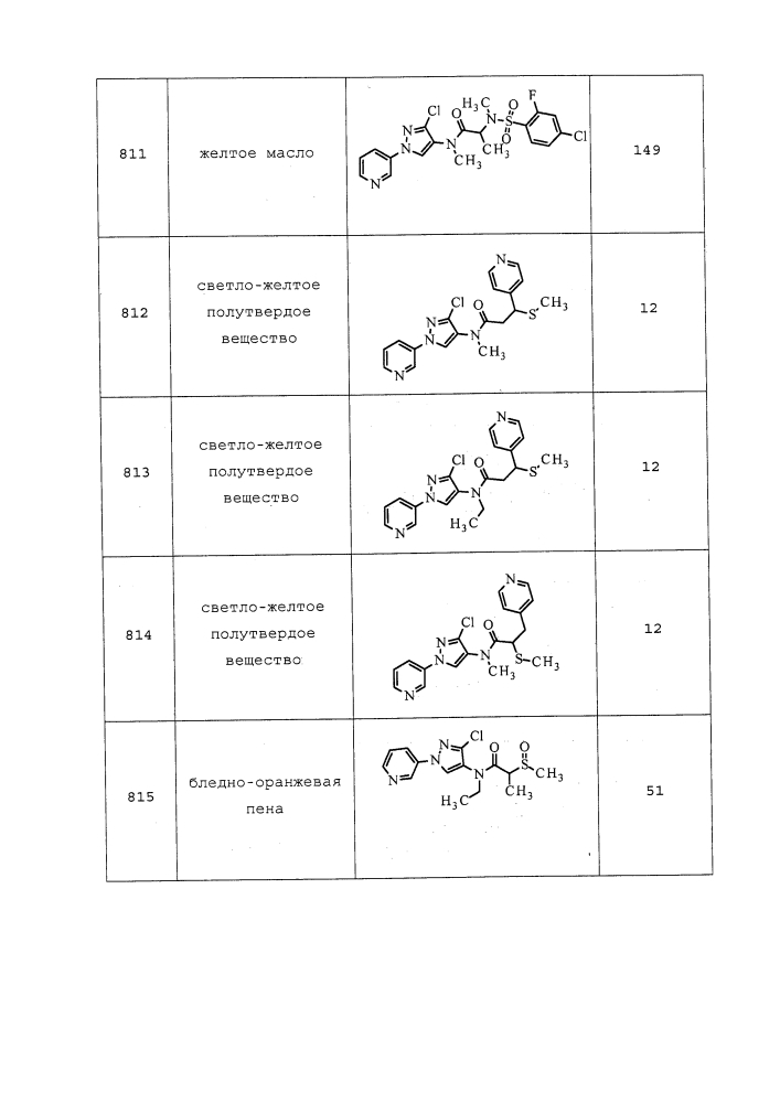 Пестицидные композиции и относящиеся к ним способы (патент 2627654)