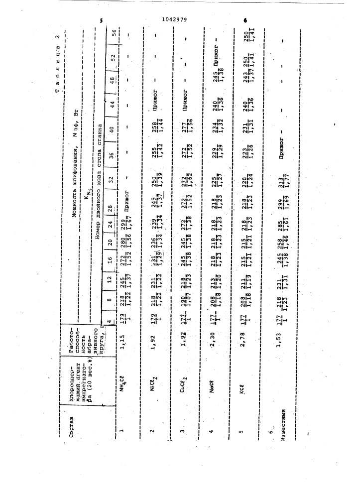 Состав импрегнатора для абразивного инструмента (патент 1042979)