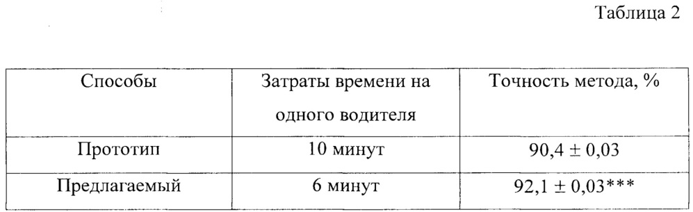 Способ определения состояния алкогольного опьянения (патент 2648345)