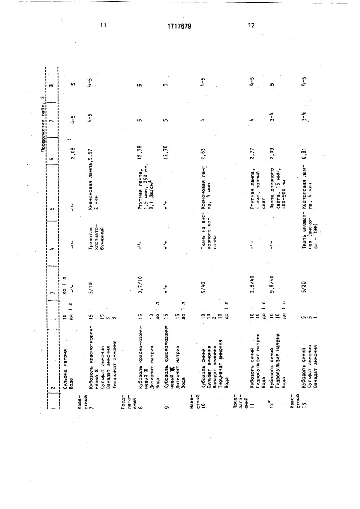 Способ колорирования текстильных материалов (патент 1717679)