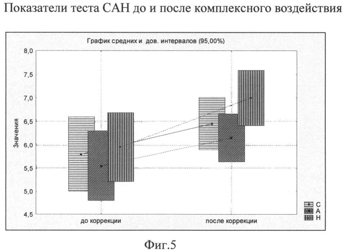 Способ профилактики метеопатических реакций человека (патент 2521273)