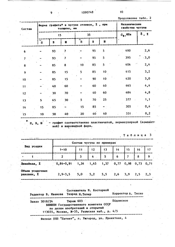 Чугун (патент 1090748)