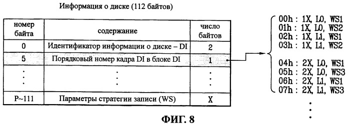 Носитель записи, способ выбора для него конфигурации управленческой информации диска, способ записи и воспроизведения с их использованием и устройство для него (патент 2394287)