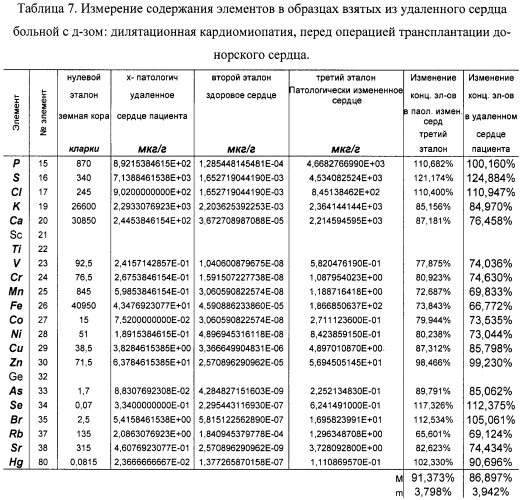 Способ оценки функционального состояния сердца (патент 2466389)