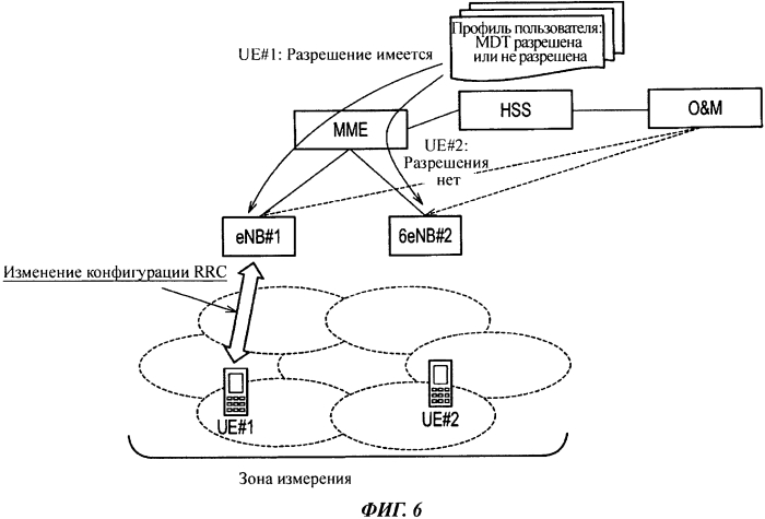 Способ мобильной связи, узел управления мобильностью и сервер управления абонентами (патент 2556694)