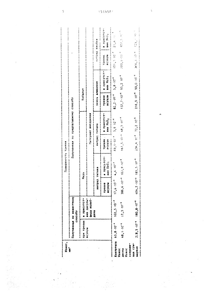 Способ получения поверхности трения (патент 1518581)