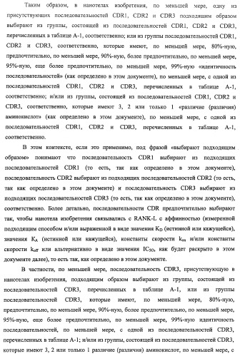 Аминокислотные последовательности, направленные на rank-l, и полипептиды, включающие их, для лечения заболеваний и нарушений костей (патент 2481355)