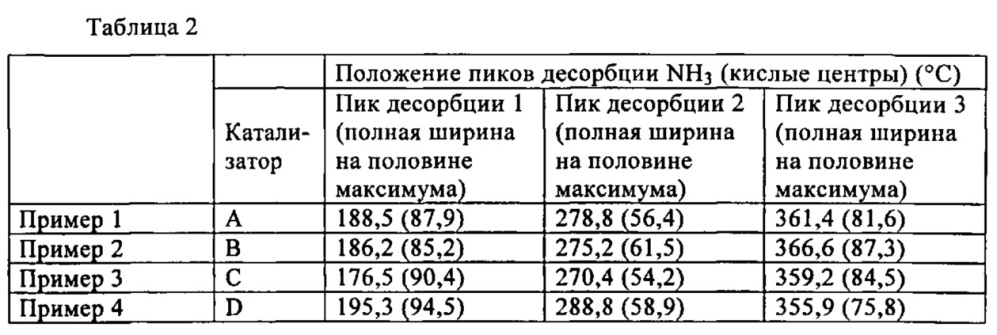 Катализатор, предназначенный для окислительного дегидрирования бутена с получением бутадиена, и способ его получения (патент 2656104)