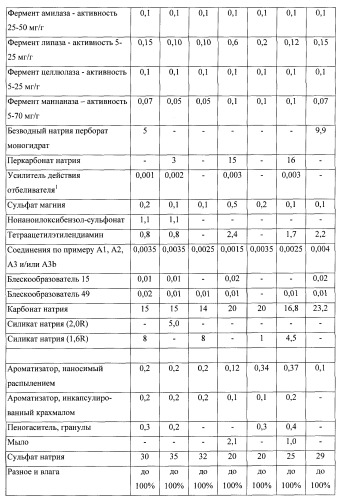 Композиции моющего средства (патент 2466162)