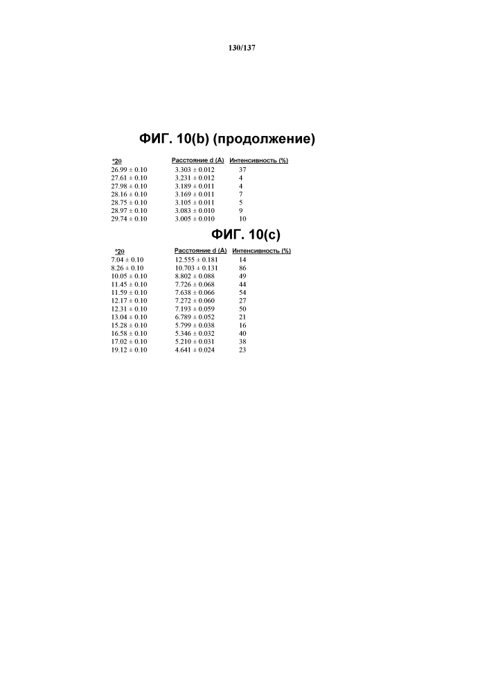 Твердые формы ромидепсина и их применение (патент 2607634)