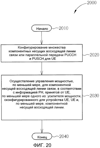 Способ осуществления сообщения резерва мощности и соответствующее ему коммуникационное устройство (патент 2510595)
