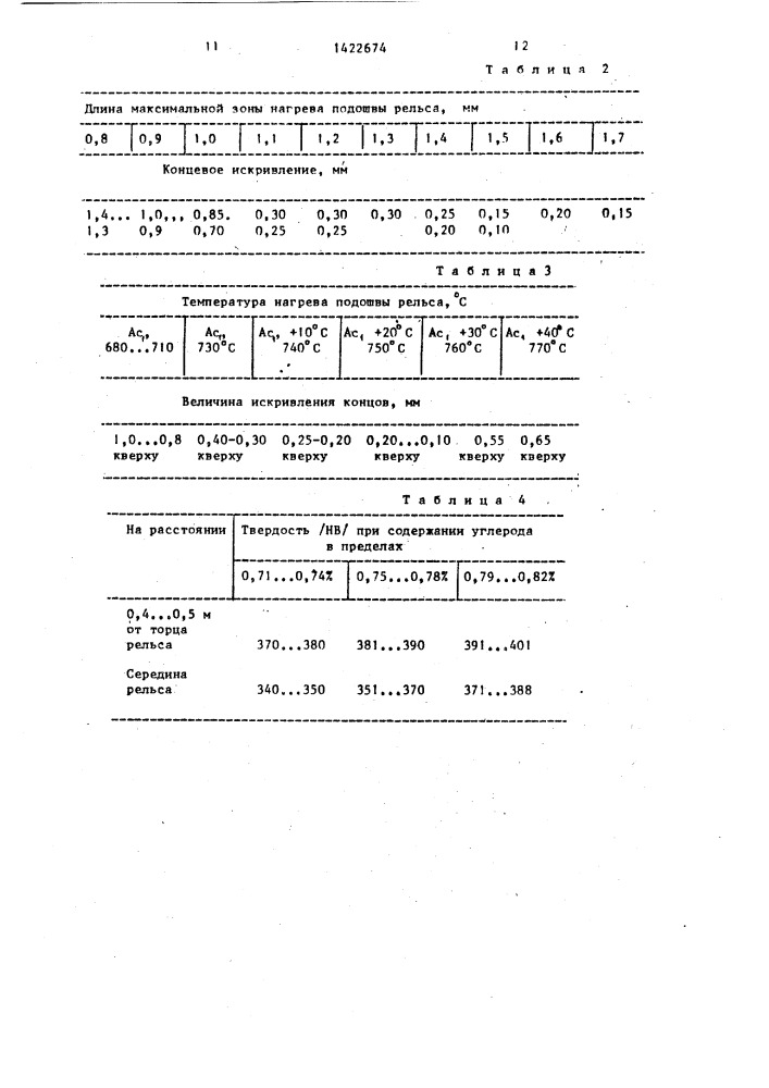 Способ термической обработки рельсов (патент 1422674)